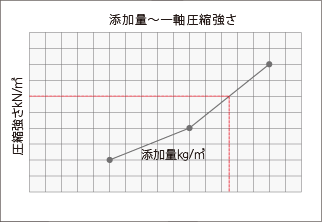 応力ーひずみ曲線グラフ